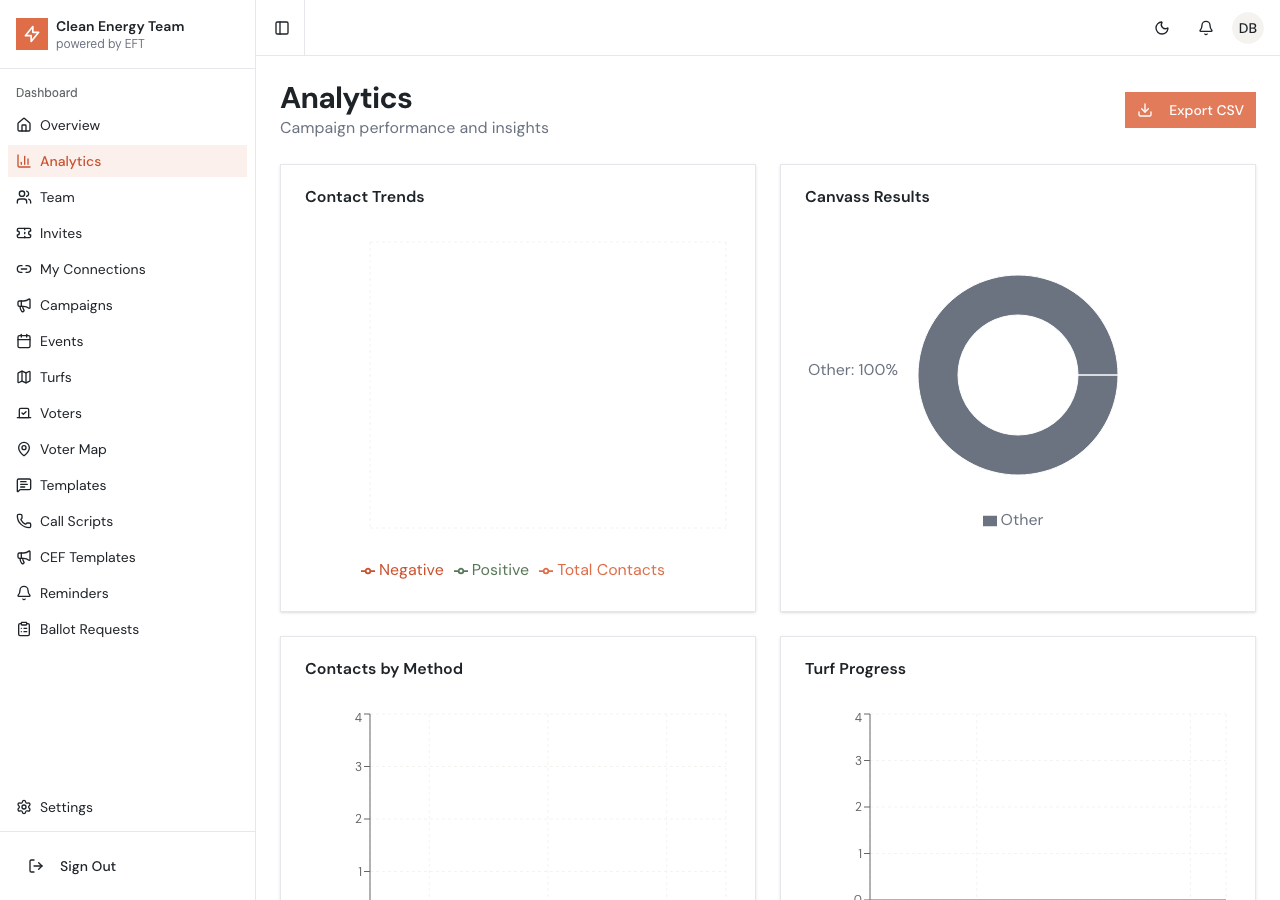 Analytics Overview