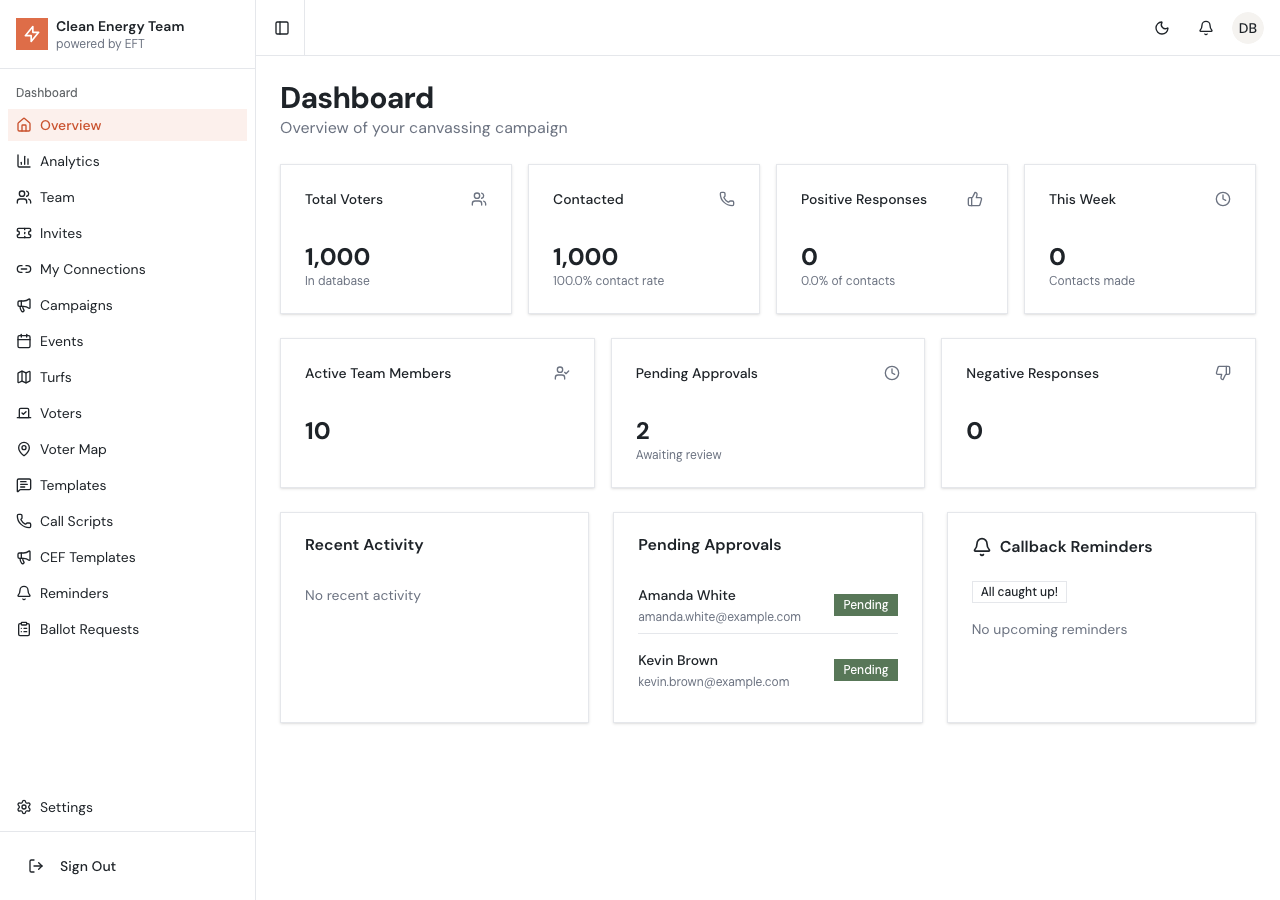 Dashboard Overview